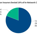 Claims Denials and Appeals in ACA Marketplace Plans in 2023