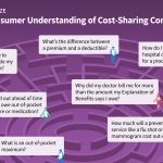 Navigating the Maze: A Look at Patient Cost-Sharing Complexities and Consumer Protections